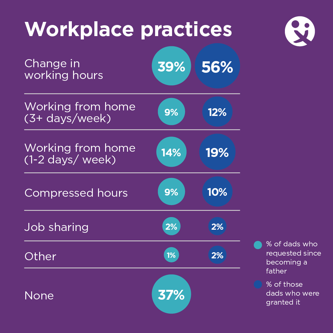 Millennial-Dad-at-Work-SOCIALS13-1