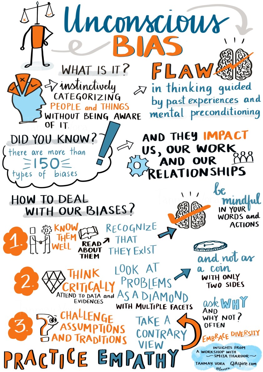 Unconcious Bias Poster 1